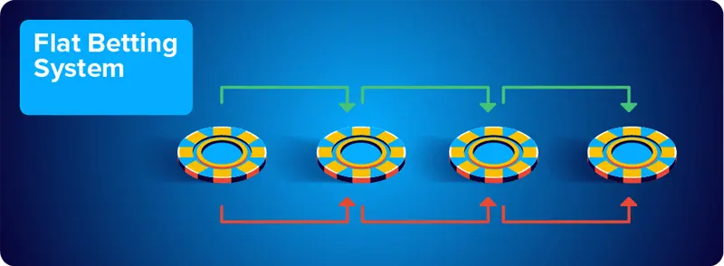 Cược đều tay, giảm rủi ro – bí quyết “sống dai” trên bàn Casino QQ88